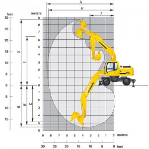 Аренда полноповоротного экскаватора Hyundai R170W-7 (колесные экскаваторы Hyundai)